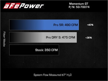 aFe Momentum GT Pro 5R Cold Air Intake System | Ford F-150 (21-22) (50-70074R)