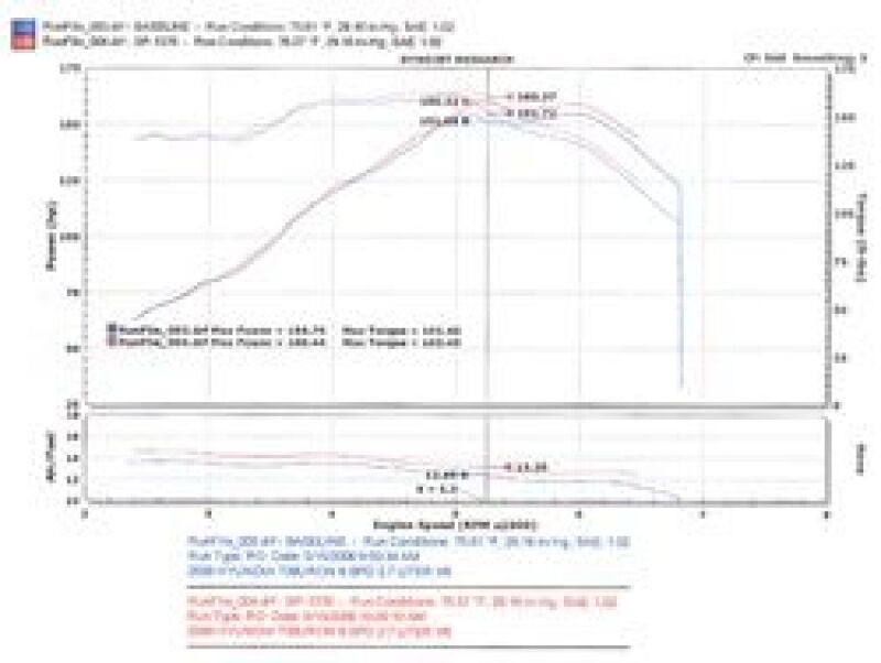 Injen Black Short Ram Intake | Hyundai Tiburon 2005-2006 2.7L V6 (SP1376BLK)