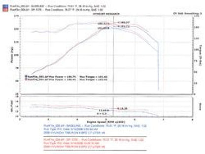 Injen Black Short Ram Intake | Hyundai Tiburon 2005-2006 2.7L V6 (SP1376BLK)