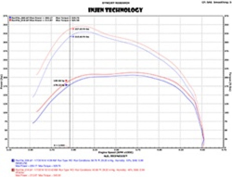 Injen PowerFlow Cold Air Intake System Polished (F&R): RAM 1500 3.0L EcoDiesel 2014-2019