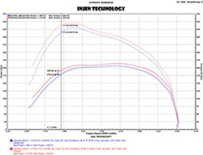 Injen PowerFlow Cold Air Intake System Polished (F&R): RAM 1500 3.0L EcoDiesel 2014-2019