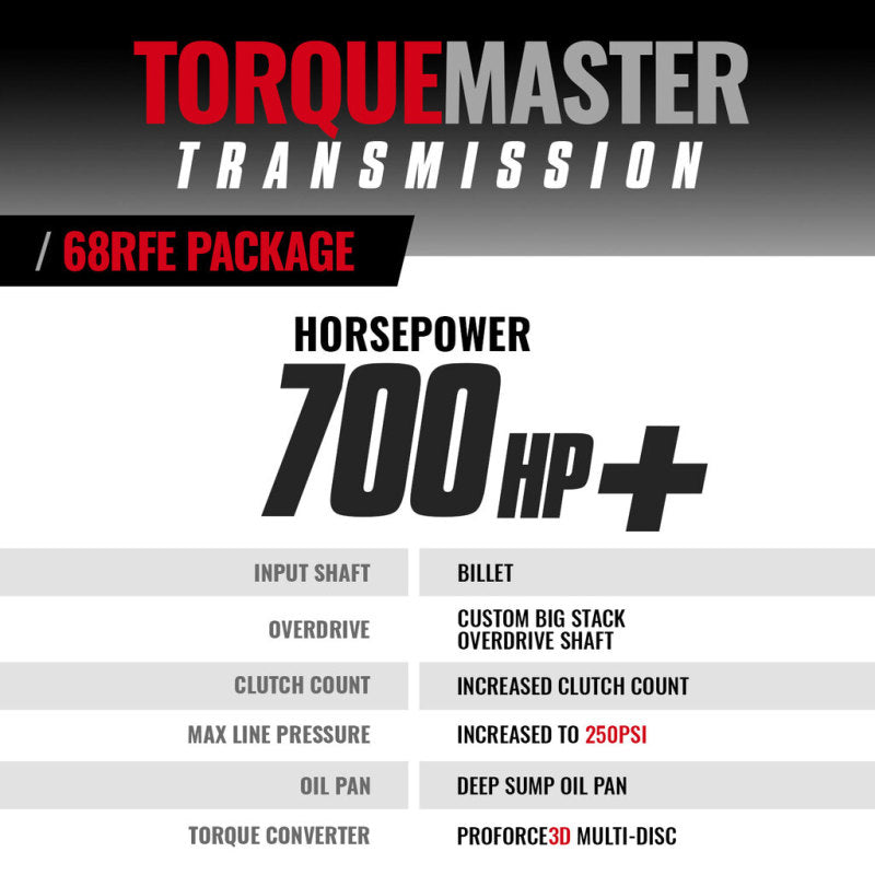 BD Diesel 07.5-18 Dodge 68RFE Transmission & Converter Package | Ram 2500/3500 (11-18) (1064264BM)