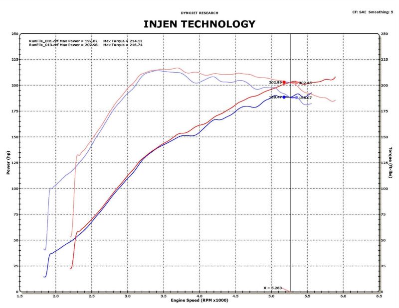 Injen 09-11 Mitsubishi Ralliart 2.0L Turbo Short Ram Intake System | Mitsubishi Ralliart (09-11) (SP1839BLK)