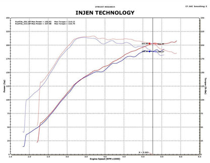 Injen 09-11 Mitsubishi Ralliart 2.0L Turbo Short Ram Intake System | Mitsubishi Ralliart (09-11) (SP1839BLK)