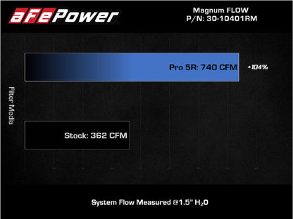 AFE Magnum FLOW Pro 5R Air Filter: Ram 6.2L 1500 TRX 2021 - 2024