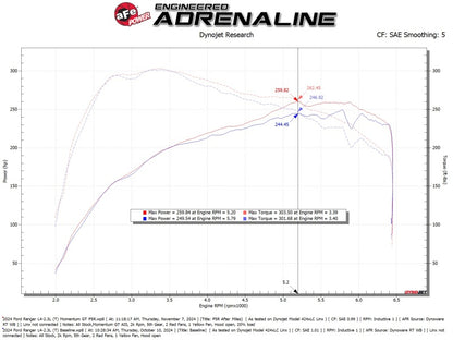 aFe Momentum GT Pro 5R Cold Air Intake | Ford Ranger L4-2.3L 2024 (50-70122R)