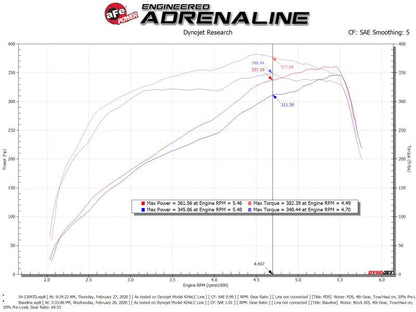 AFE Magnum FORCE Cold Air Intake (w/Pro DRY S Filter): Ram 6.4L 392 2500 / 3500 2019 - 2025