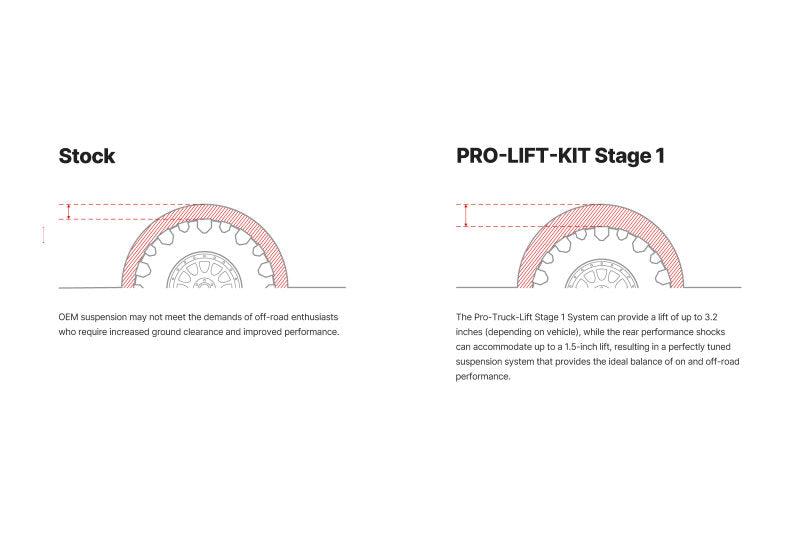 Eibach Pro-Truck Lift System Stage 1 | Ford F-150 (15-20) (E80-35-037-03-22)