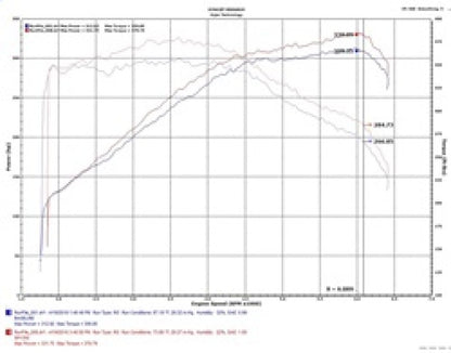 Injen Short Ram Air Intake | Kia Stinger / Mazda MX-5 Miata / Genesis G70 (06-15 / 17-24 / 17-26) (SP1350WB)