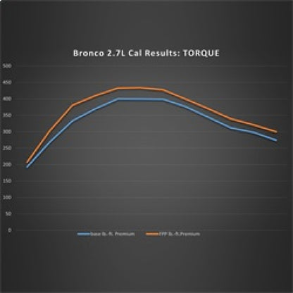 Ford Racing 21-24 Ford Bronco 2.7L Performance Calibration | Ford Bronco (21-26) (M-9603-B27)