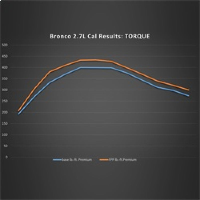 Ford Racing 21-24 Ford Bronco 2.7L Performance Calibration | Ford Bronco (21-26) (M-9603-B27)
