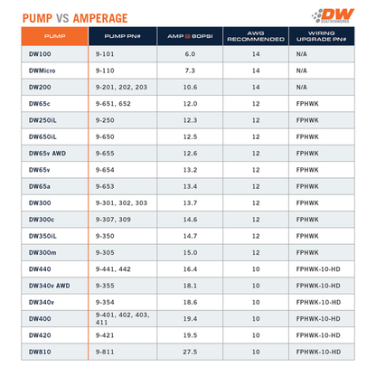 DeatschWerks 340 LPH In-Tank Fuel Pump | Ford F-150 (97-03) / F-250 (97-99) (9-305-1037)