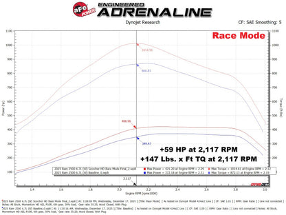 aFe 2025+ Ram 2500/3500 6.7L SCORCHER HD Power Module | Ram 2500/3500 (19-25) 77-42018