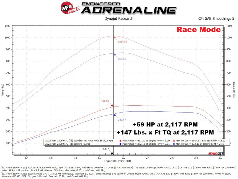 aFe 2025+ Ram 2500/3500 6.7L SCORCHER HD Power Module | Ram 2500/3500 (19-25) 77-42018