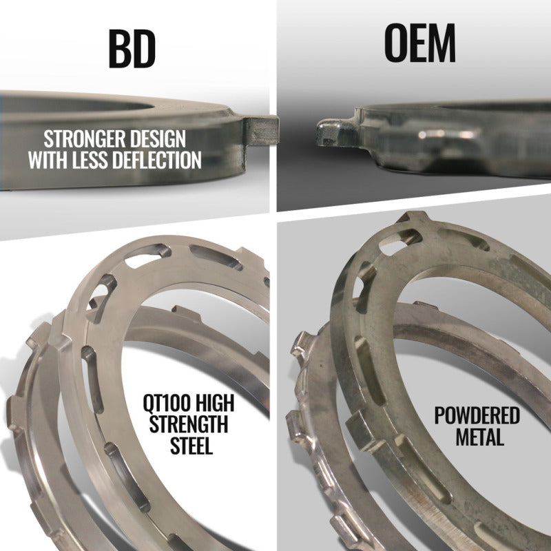 BD Diesel TrackMaster 68RFE Transmission & Converter Package | Ram 2500 (19-25) / 3500 (19-25) (1064293BM)