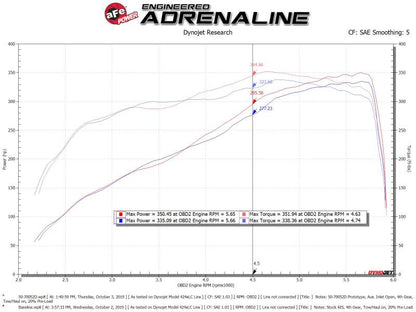 aFe Momentum GT Cold Air Intake (FRONT): Ram 2500 / 3500 6.4L 392 (19-25)
