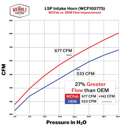 Wehrli High Flow Intake Horn | Chevrolet Silverado / GMC Sierra 2500/3500 HD (WCF100775-GB)