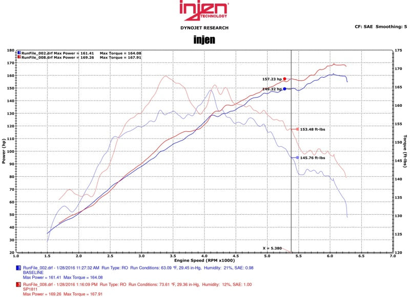 Injen 2015 Mitsubishi Lancer 2.4L 5spd Short Ram Intake | Mitsubishi Lancer X (CY) / Lancer (07-19)