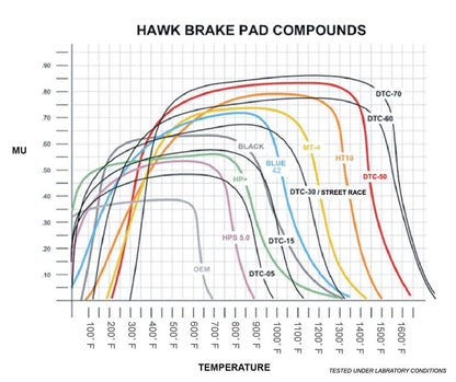 Hawk Performance LTS Rear Brake Pads (REAR): Jeep Wrangler JK 2007-18