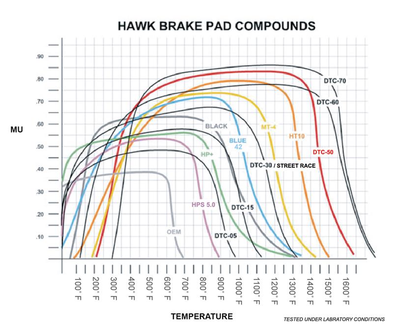Hawk HB672Y.714 Street Front Brake Pads | Ford F-150/Expedition (10-17) (HB672Y.714)