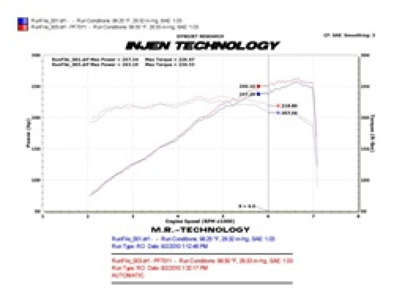 Injen PowerFlow Short Ram Air Intake System | Chevrolet Camaro (10-15) (PF7011WB)