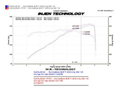Injen PowerFlow Short Ram Air Intake System | Chevrolet Camaro (10-15) (PF7011WB)