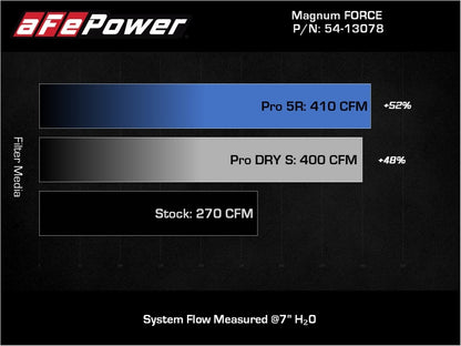 aFe Magnum FORCE Stage-2 Cold Air Intake System Pro 5R Filter (F&R): Jeep Wrangler JL / Gladiator JT 2018-26 3.6L