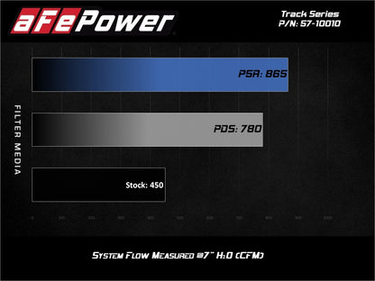 aFe Track Series Carbon Fiber Cold Air Intake | Ford F-150/Raptor (17-20) (57-10010D)
