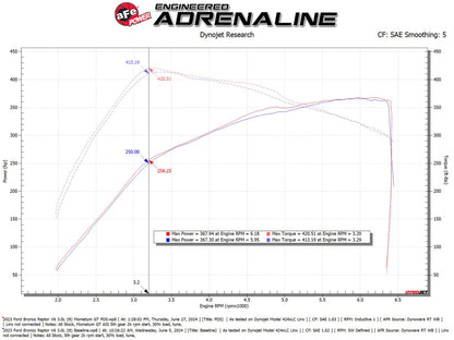 aFe 22-24 Cold Air Intake w/ Pro Dry S Filter | Ford Bronco Raptor (50-70109D)