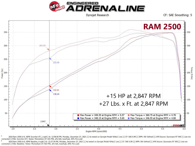 aFe Power Module | Ram 2500/3500 6.4L V8 (19-22)