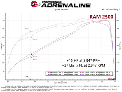aFe Power Module | Ram 2500/3500 6.4L V8 (19-22)