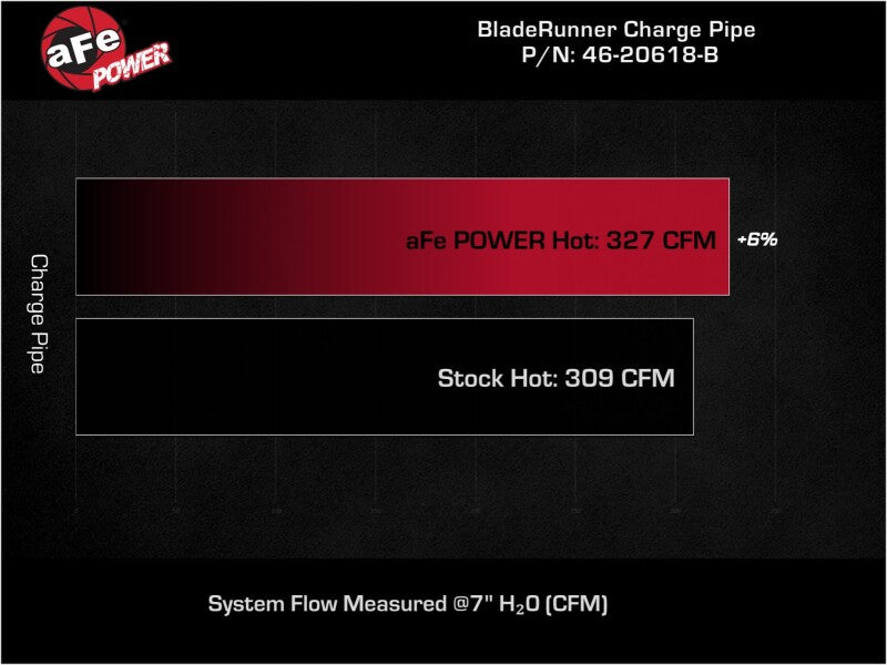 aFe BladeRunner Hot Charge Pipe 3.5" (REAR): RAM 2500/3500 2019-2023 6.7L Cummins