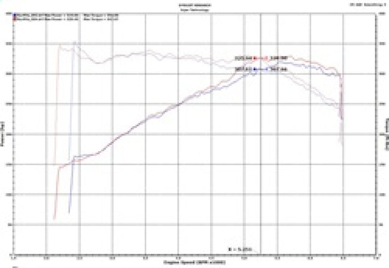 Injen Short Ram Intake | Audi S4/S5 (B9) 3.0L Turbo (SP3082WR)