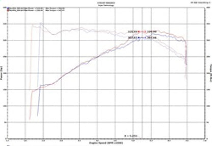 Injen Short Ram Intake | Audi S4/S5 (B9) 3.0L Turbo (SP3082WR)