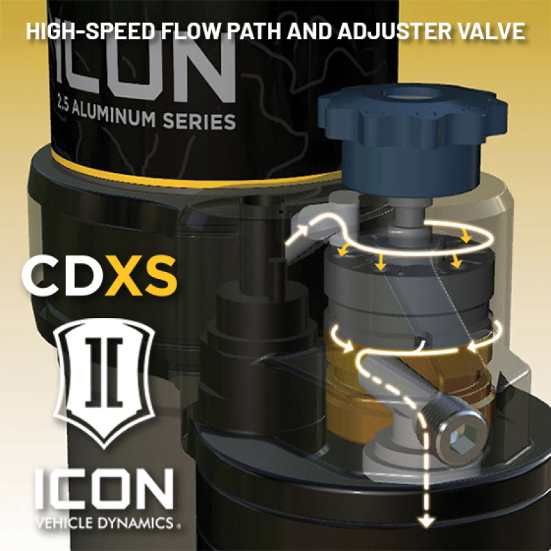 ICON V.S. Series 2.5” Remote Reservoir Coilover Kit | Ford F-150 (21-23) (91823X)