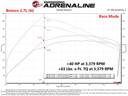 aFe Scorcher Blue Power Module | Ford F-150 V6 2.7L/3.5L (21) (77-83044)