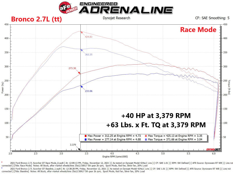 aFe Scorcher Blue Power Module | Ford F-150 V6 2.7L/3.5L (21) (77-83044)