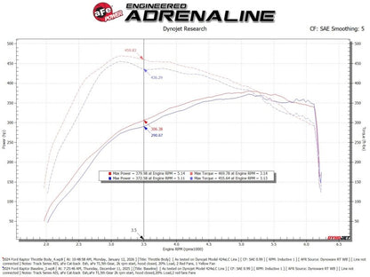 aFe 73mm Throttle Body | Ford F-150/Expedition/Explorer/Transit (15-26) (46-39116)