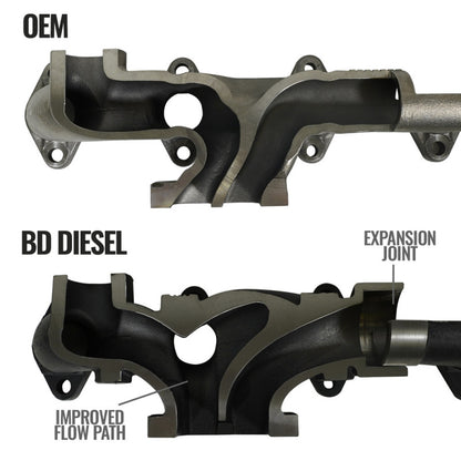 BD Diesel Exhaust Manifold Kit | Dodge Ram 2500/3500 (11-18) (1046065)