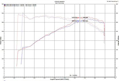Injen Short Ram Intake | Audi S4/S5 (B9) 3.0L Turbo (SP3082WR)