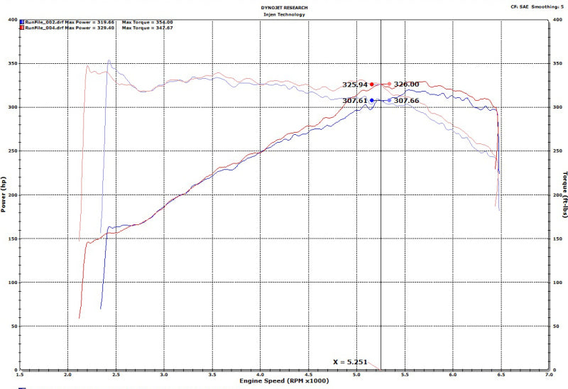 Injen Short Ram Intake | Audi S4/S5 (B9) 3.0L Turbo (SP3082WR)
