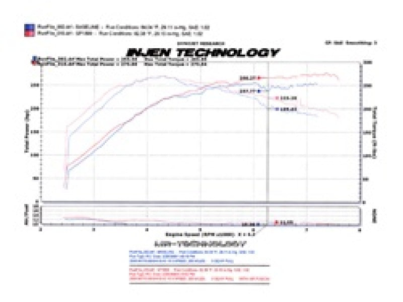 Injen 2008-14 Mitsubishi Evo X 2.0L Short Ram Intake | Mitsubishi Evo X (08-14) (SP1899BLK)