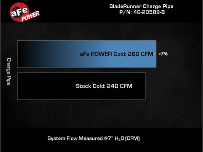 aFe BladeRunner 2.75in Alum Cold Charge Pipe | Ford Bronco VI (U725) (46-20589-B)