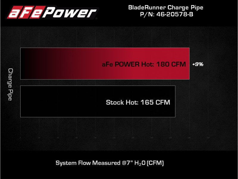 aFe BladeRunner 3" Aluminum Hot Charge Pipe | Ford Bronco L4-2.3L (21-22) (46-20578-B)