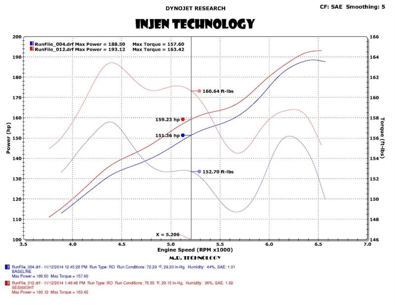 Injen SES5003HT High Tuck SS Cat-Back Exhaust: Jeep Wrangler Unlimited JK 2012-2018 3.6L