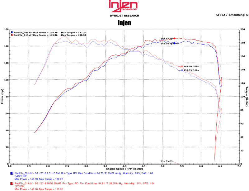 Injen Short Ram Intake | Volkswagen Jetta (10-19) / Beetle (11-24) / SP Series / Black / Air Fusion / Nano-Fiber Filter (SP3030BLK)
