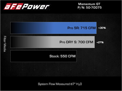 AFE Momentum GT Cold Air Intake: Dodge Ram 6.2L TRX 2021 - 2023