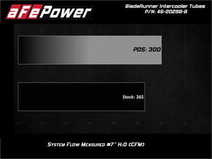 aFe Bladerunner 2.5in Hot Side IC Tubes w/SS Clamps | Ford F-150 Raptor V6 3.5L (17-20) (46-20298-B)
