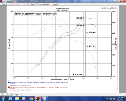 Injen Evolution Intake | Toyota Tundra (07-22) / Sequoia (08-22) (EVO2100)