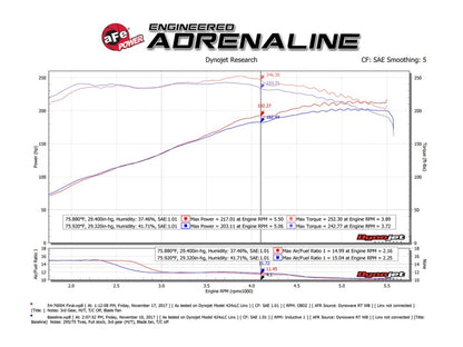aFe Momentum GT Pro 5R Cold Air Intake | Toyota Tacoma V6 4.0L (05-11) (54-76004)